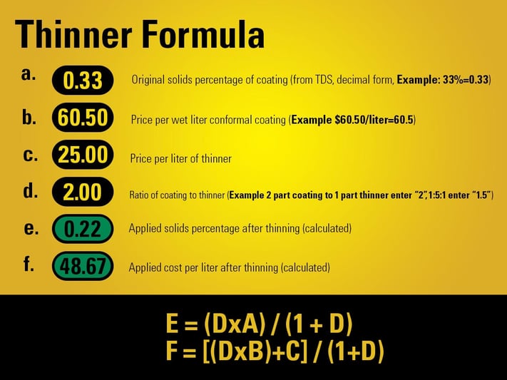 How to Calculate the Cost of Conformal Coating on a PCB?